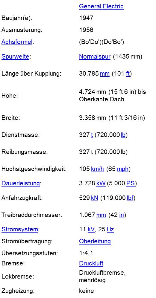 Dates wikipedia