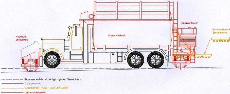 Plan Railtruck