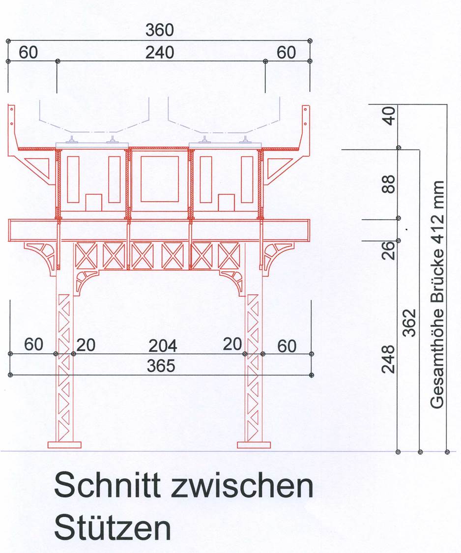 Schnitt