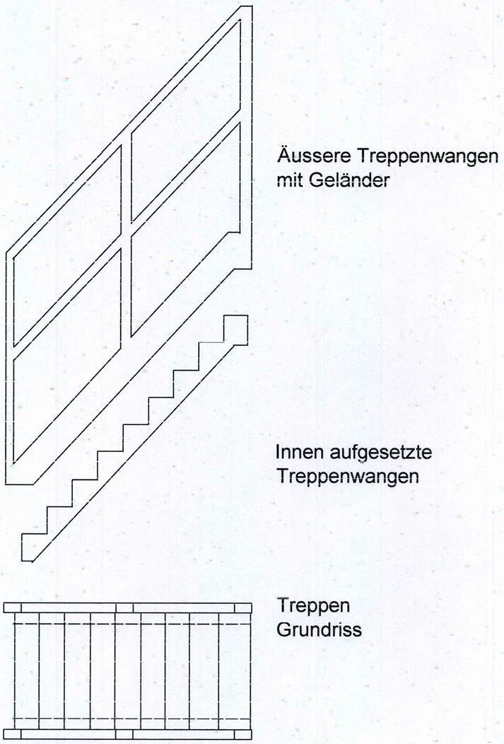 Treppendetail