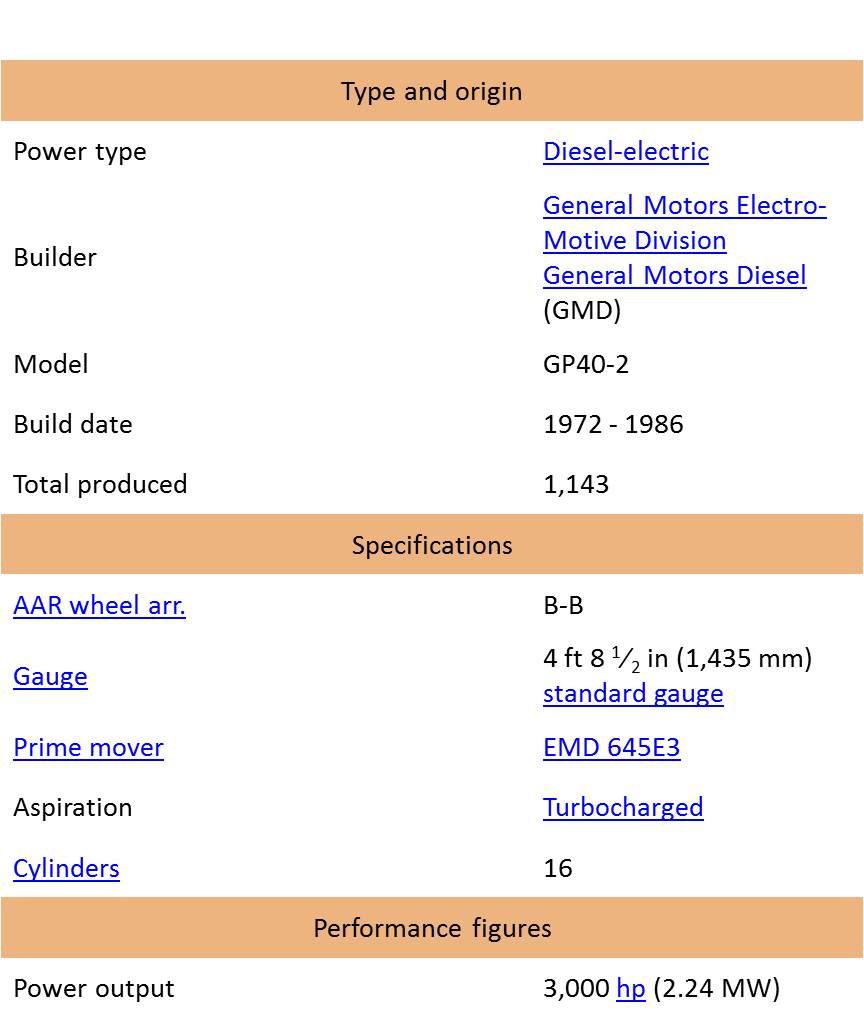 gp 40 tech. daten