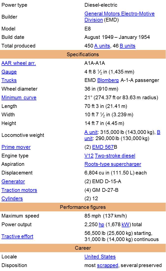 technical dates